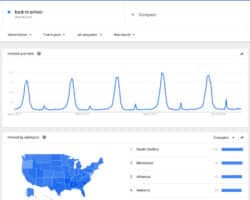 Las ventajas y desventajas de Google Trends.