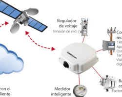 Ventajas y desventajas de la comunicación satelital